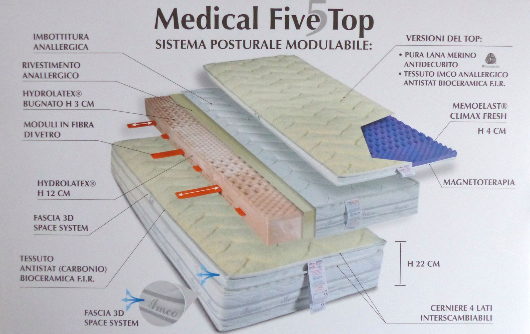 medical five top.jpg